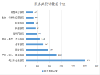 【广西】2020年桂林市12315处理消费者诉求情况分析